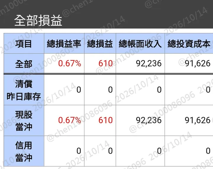 對帳單