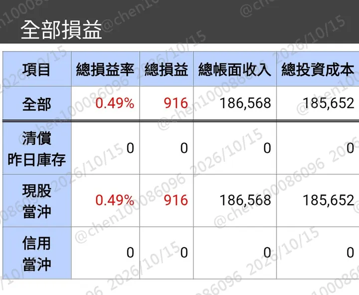 對帳單