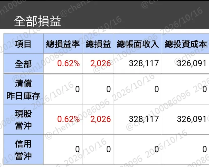 對帳單