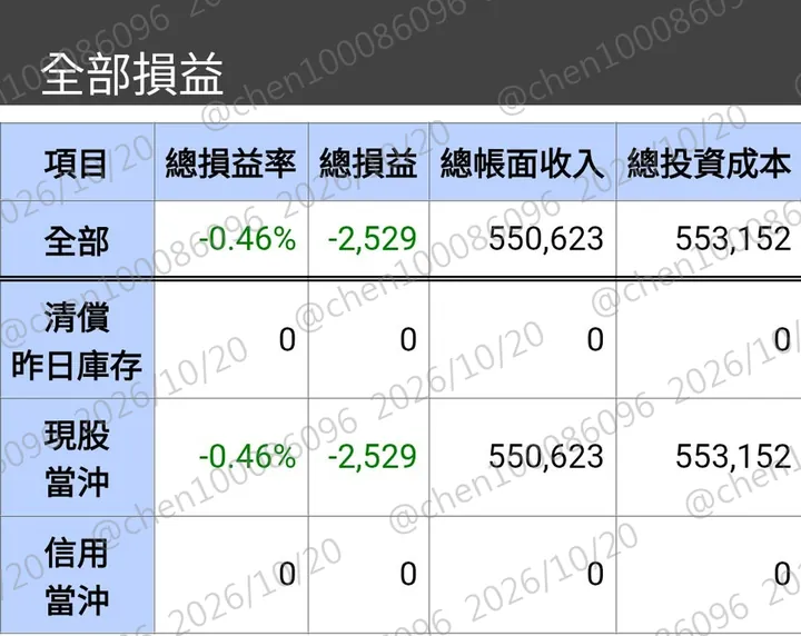 對帳單