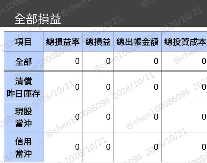 對帳單