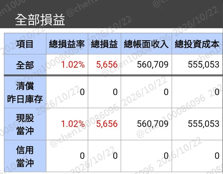 對帳單