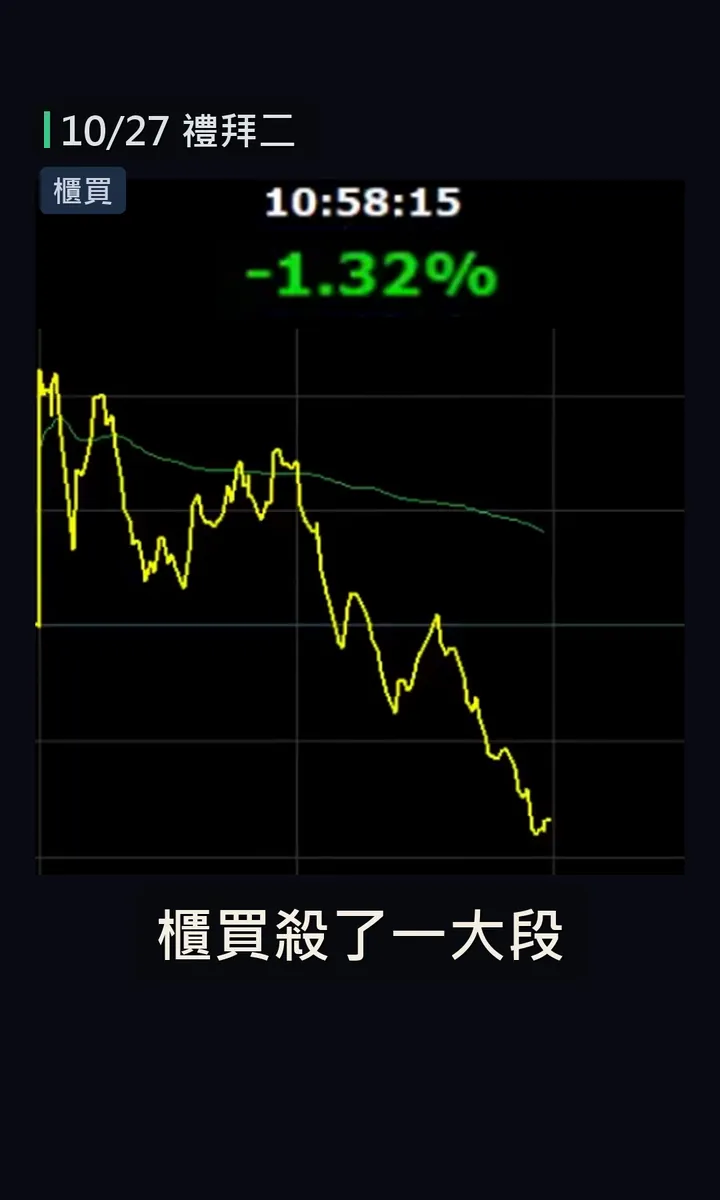 櫃買殺了一大段