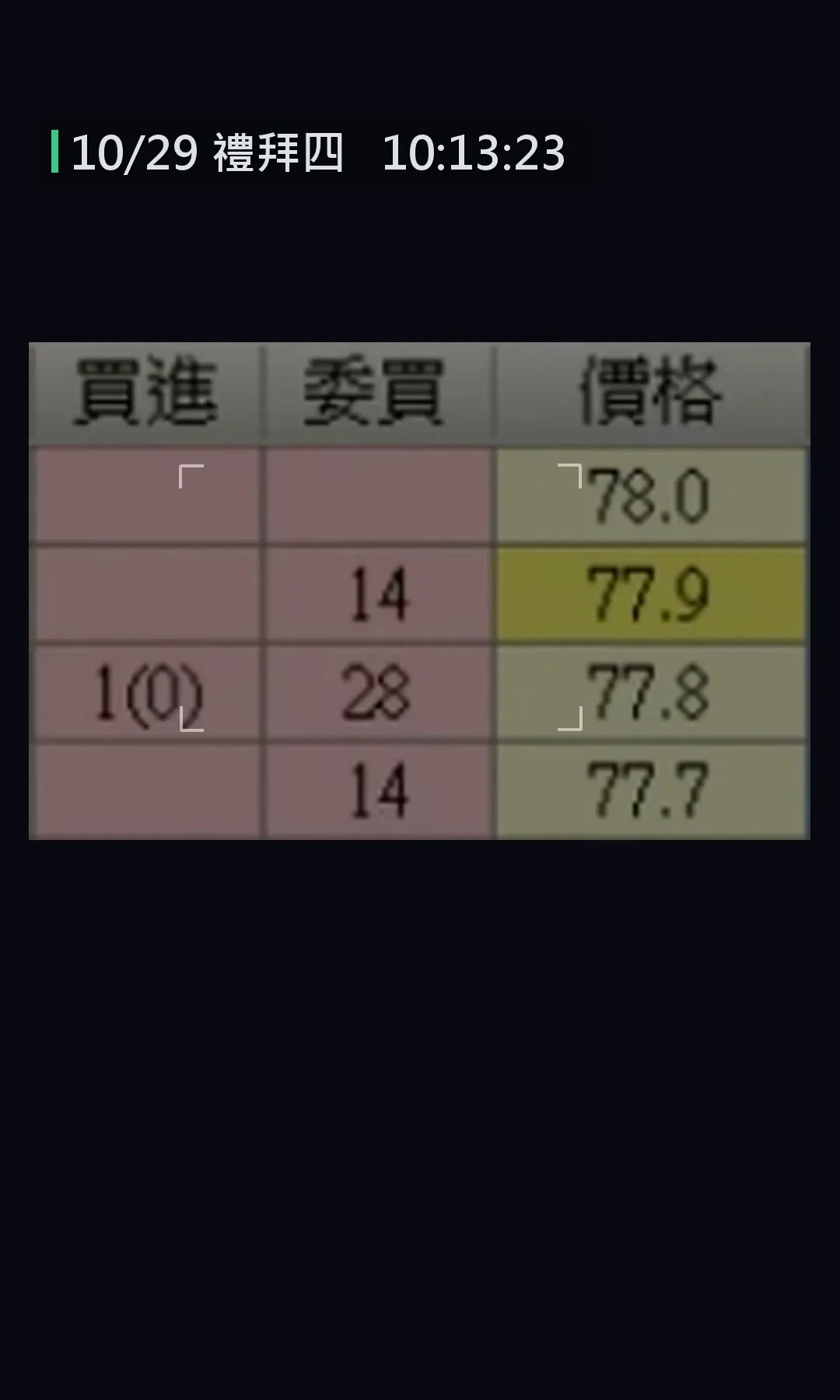 五檔報價的委買欄，有一檔掛著比較大的買單守著